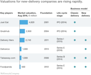 McKinsey